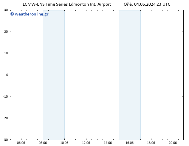      ALL TS  09.06.2024 23 UTC