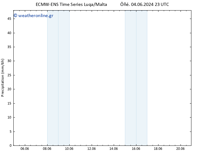  ALL TS  20.06.2024 23 UTC