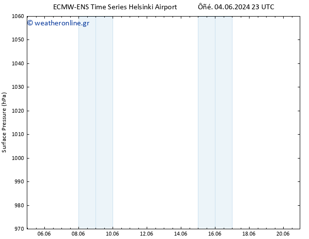      ALL TS  04.06.2024 23 UTC