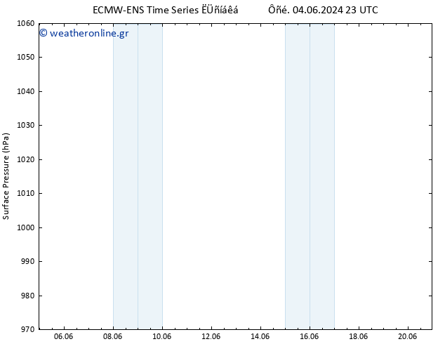      ALL TS  16.06.2024 11 UTC