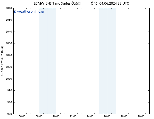      ALL TS  20.06.2024 23 UTC