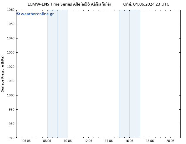      ALL TS  10.06.2024 11 UTC