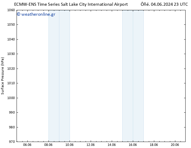      ALL TS  12.06.2024 23 UTC