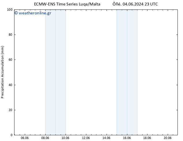 Precipitation accum. ALL TS  10.06.2024 11 UTC