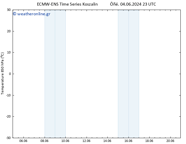 Temp. 850 hPa ALL TS  13.06.2024 23 UTC