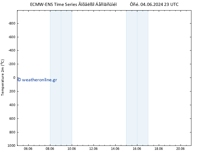     ALL TS  12.06.2024 17 UTC