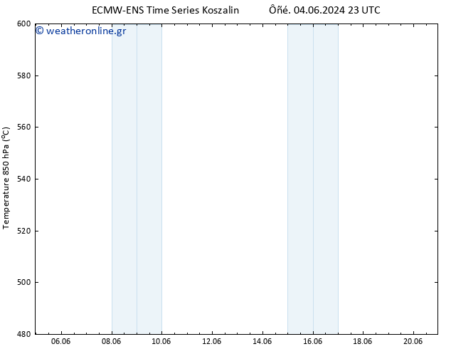 Height 500 hPa ALL TS  12.06.2024 23 UTC