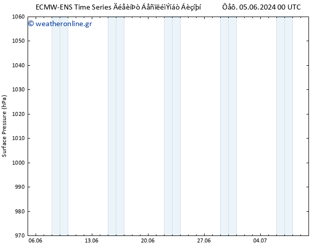      ALL TS  10.06.2024 12 UTC