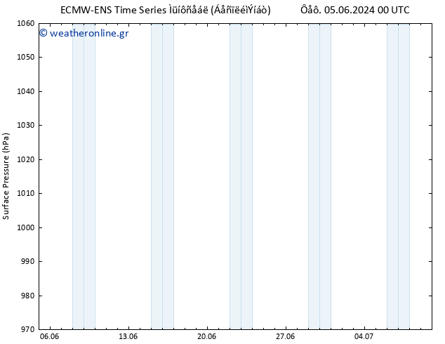      ALL TS  08.06.2024 06 UTC