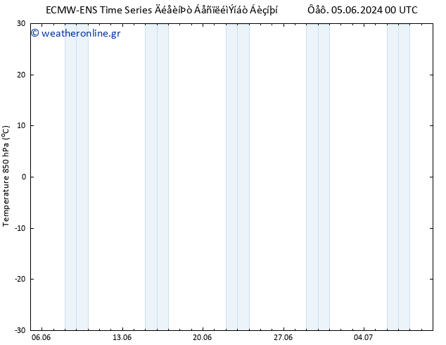 Temp. 850 hPa ALL TS  08.06.2024 06 UTC