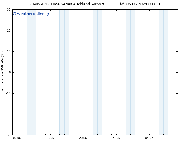 Temp. 850 hPa ALL TS  14.06.2024 12 UTC