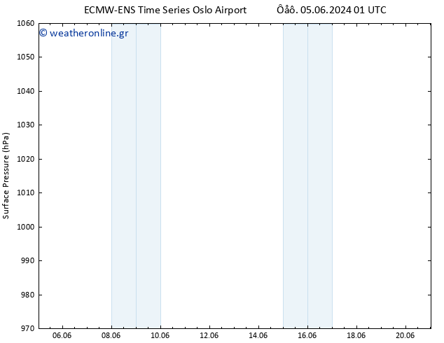      ALL TS  10.06.2024 13 UTC