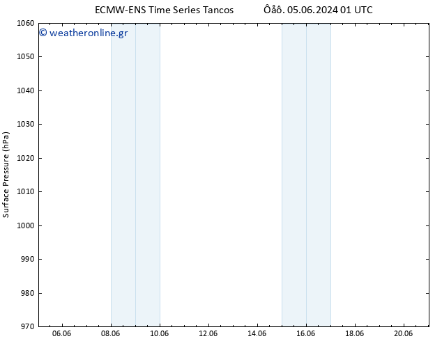      ALL TS  11.06.2024 01 UTC