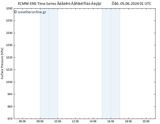      ALL TS  20.06.2024 13 UTC