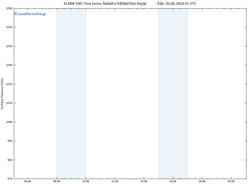      ALL TS  06.06.2024 01 UTC