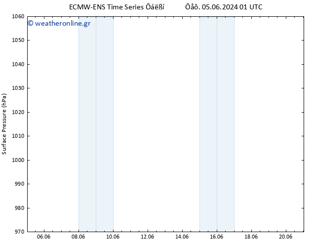      ALL TS  11.06.2024 19 UTC