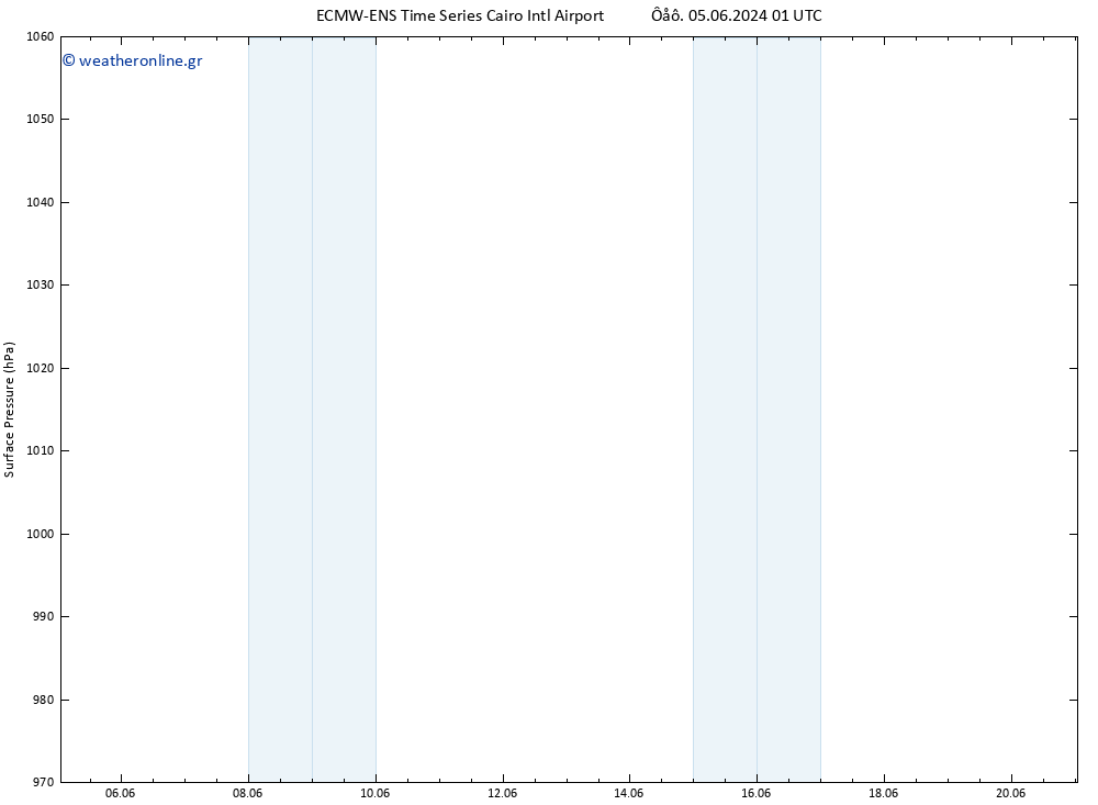      ALL TS  05.06.2024 19 UTC