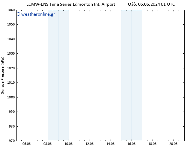      ALL TS  05.06.2024 07 UTC