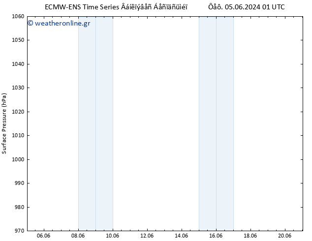      ALL TS  07.06.2024 19 UTC