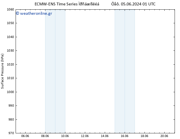      ALL TS  13.06.2024 13 UTC