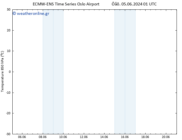 Temp. 850 hPa ALL TS  11.06.2024 13 UTC