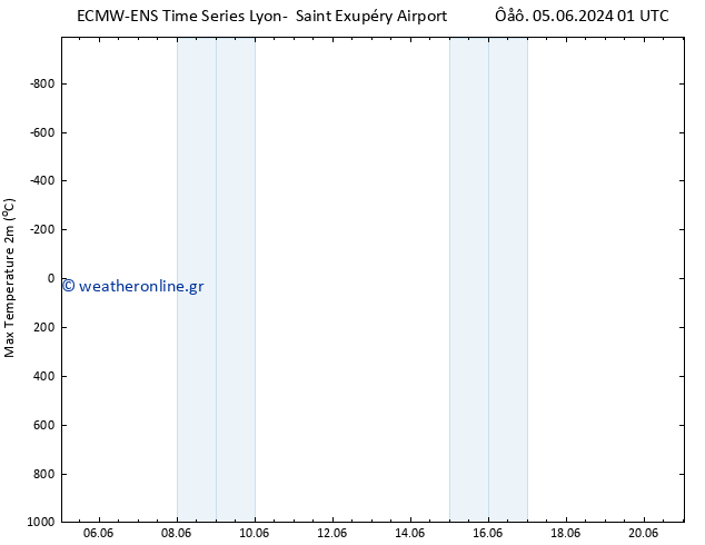 Max.  (2m) ALL TS  10.06.2024 13 UTC