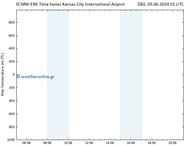 Max.  (2m) ALL TS  12.06.2024 01 UTC