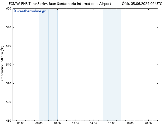 Height 500 hPa ALL TS  10.06.2024 20 UTC