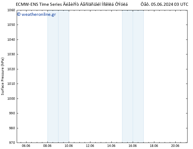      ALL TS  10.06.2024 15 UTC