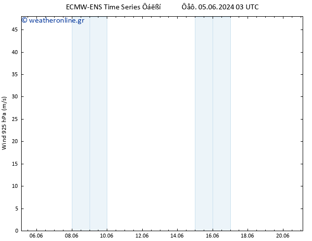  925 hPa ALL TS  05.06.2024 03 UTC