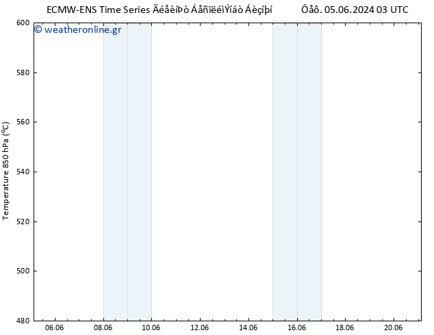 Height 500 hPa ALL TS  13.06.2024 03 UTC