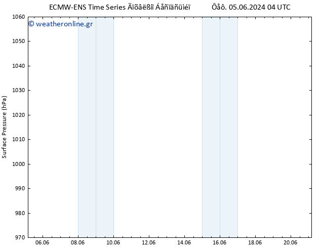      ALL TS  17.06.2024 16 UTC