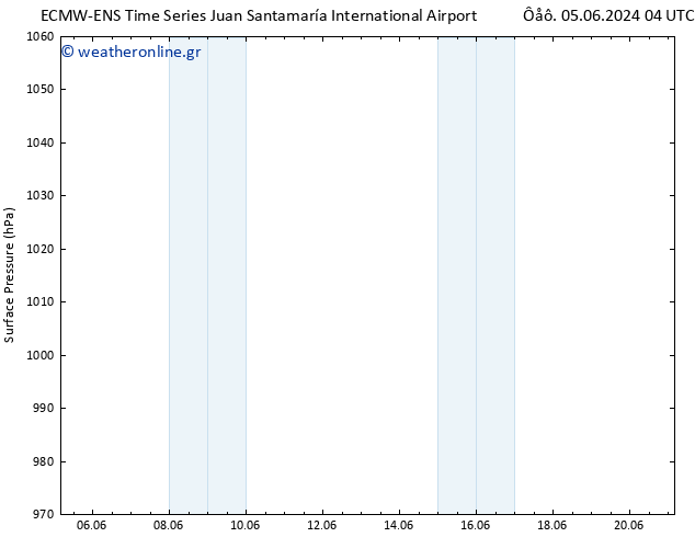      ALL TS  07.06.2024 16 UTC