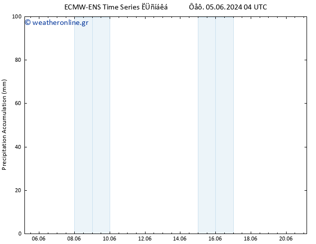 Precipitation accum. ALL TS  06.06.2024 22 UTC