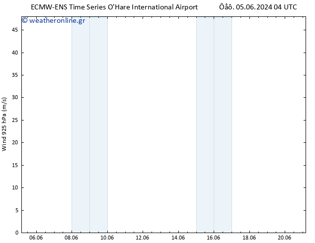  925 hPa ALL TS  05.06.2024 04 UTC