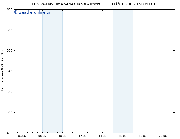 Height 500 hPa ALL TS  07.06.2024 04 UTC