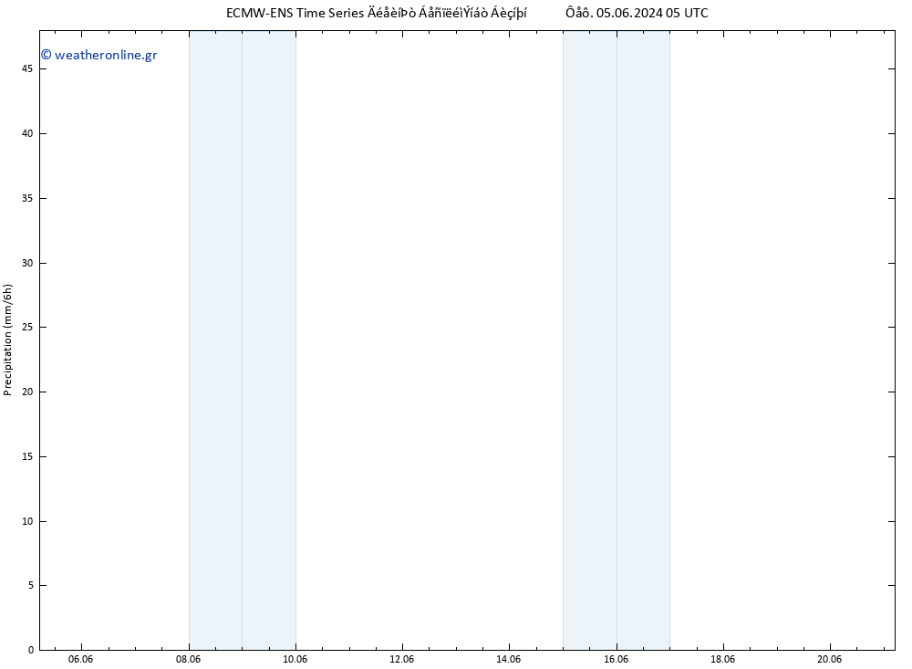  ALL TS  14.06.2024 17 UTC