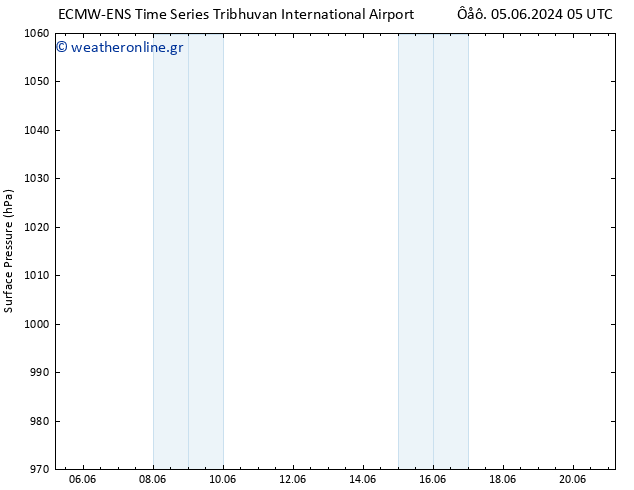      ALL TS  06.06.2024 11 UTC