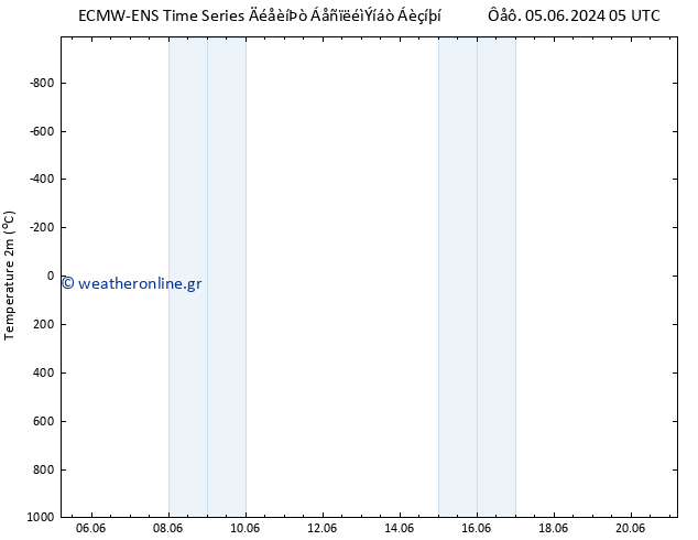     ALL TS  06.06.2024 17 UTC