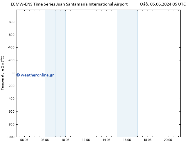     ALL TS  06.06.2024 17 UTC