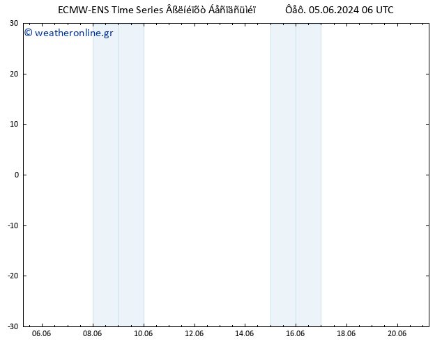 Height 500 hPa ALL TS  05.06.2024 12 UTC