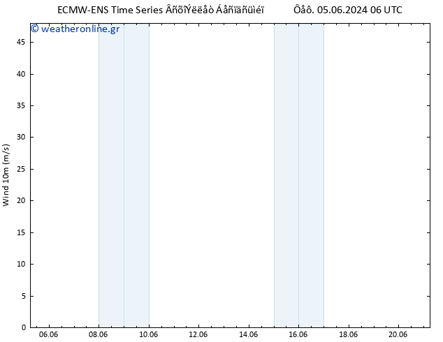  10 m ALL TS  07.06.2024 18 UTC