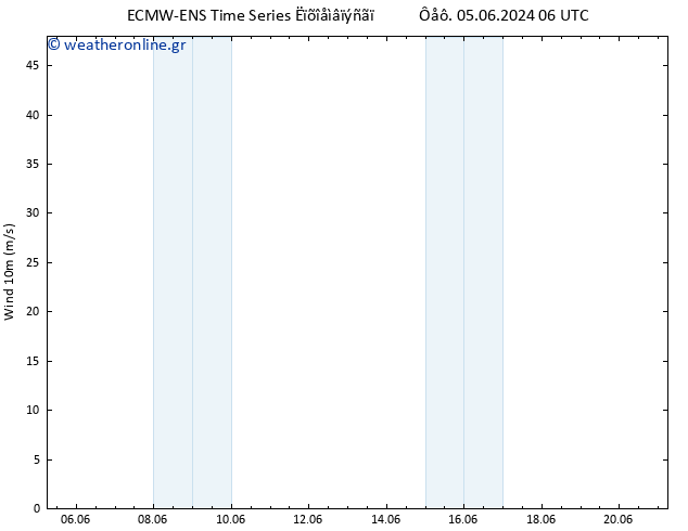  10 m ALL TS  06.06.2024 06 UTC