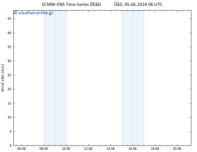  10 m ALL TS  06.06.2024 06 UTC