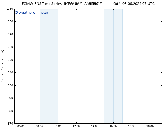      ALL TS  10.06.2024 07 UTC