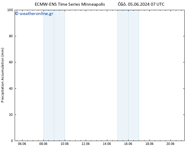 Precipitation accum. ALL TS  18.06.2024 19 UTC