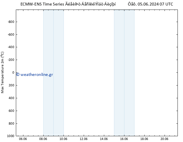 Max.  (2m) ALL TS  14.06.2024 07 UTC