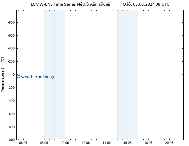     ALL TS  11.06.2024 02 UTC