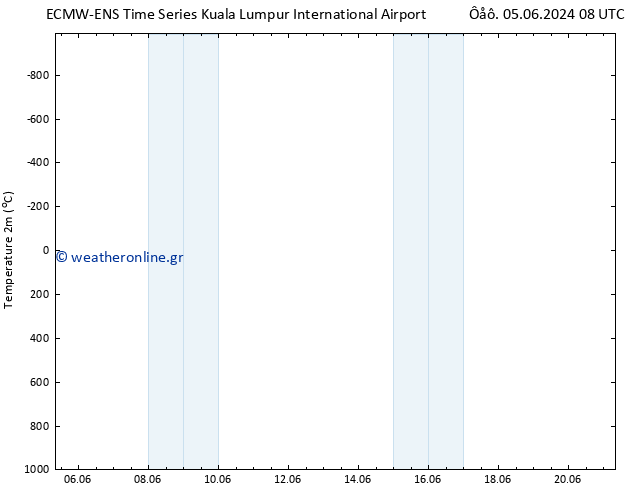     ALL TS  12.06.2024 08 UTC