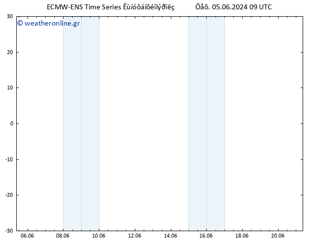 Height 500 hPa ALL TS  05.06.2024 09 UTC